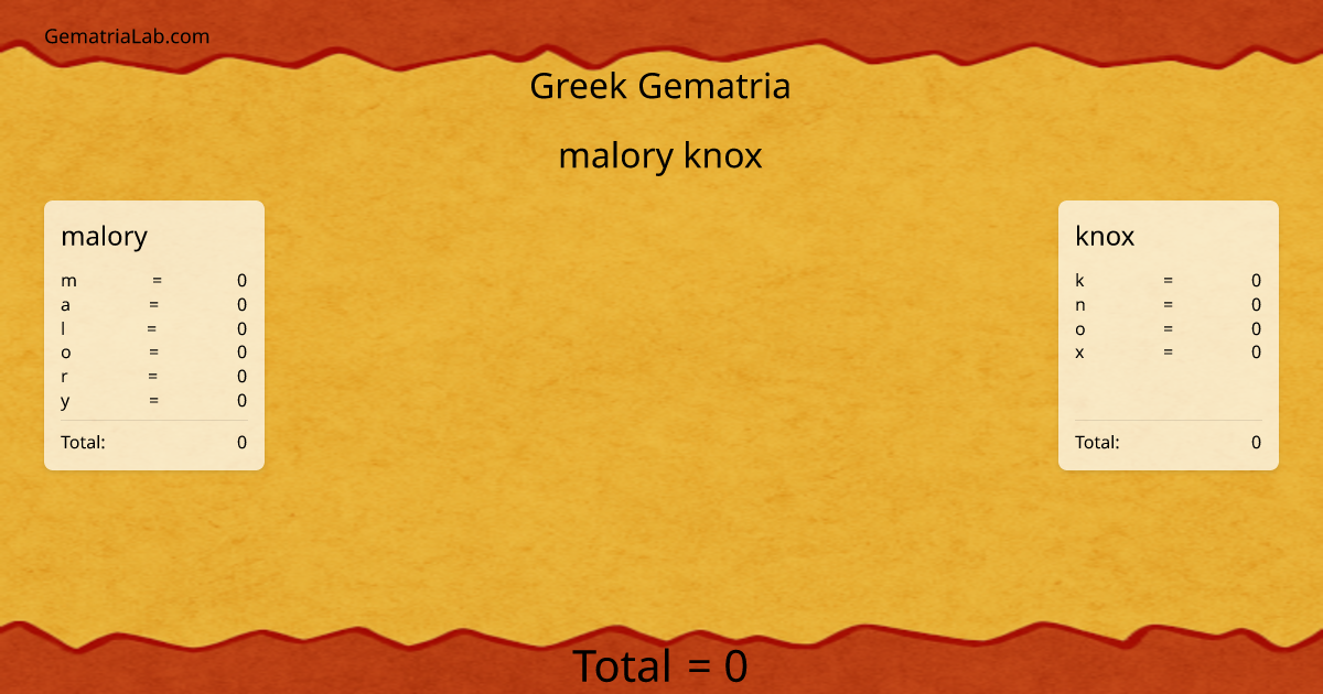malory knox in greek Gematria